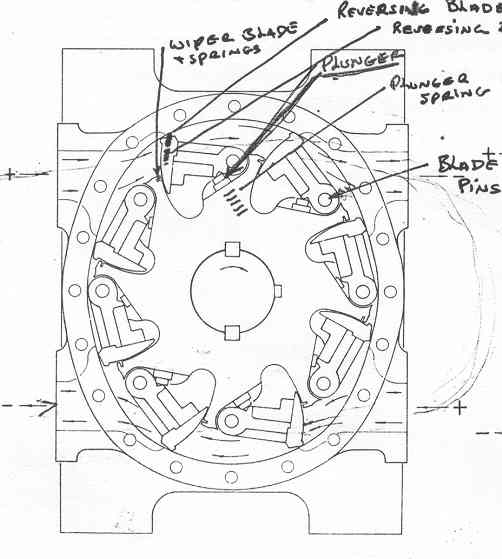 Hydraulic Motor